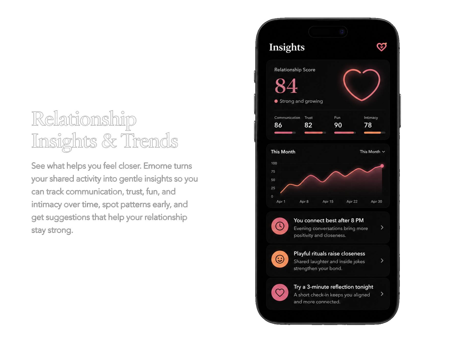 Emome relationship insights product showcase